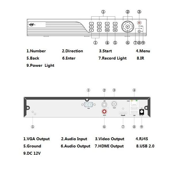 nvr1 schema